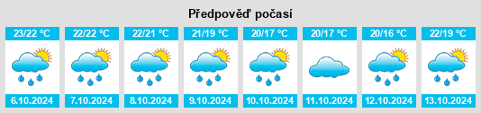 Výhled počasí pro místo Sparks na Slunečno.cz