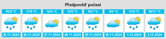 Výhled počasí pro místo Stockbridge na Slunečno.cz