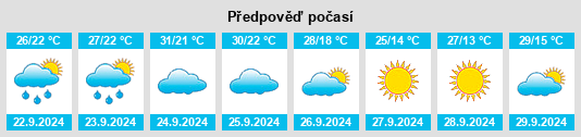 Výhled počasí pro místo Talbotton na Slunečno.cz