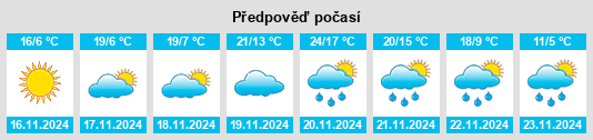 Výhled počasí pro místo Tallapoosa na Slunečno.cz