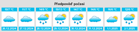 Výhled počasí pro místo Tennille na Slunečno.cz