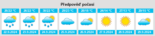 Výhled počasí pro místo Thomaston na Slunečno.cz