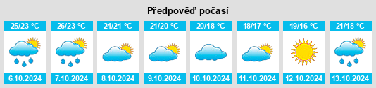 Výhled počasí pro místo Thunderbolt na Slunečno.cz