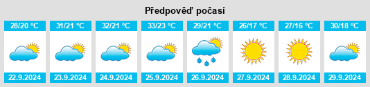 Výhled počasí pro místo Tift County na Slunečno.cz