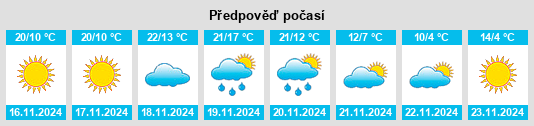 Výhled počasí pro místo Tifton na Slunečno.cz