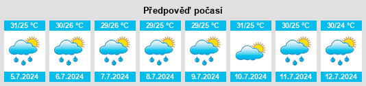 Výhled počasí pro místo Toombs County na Slunečno.cz
