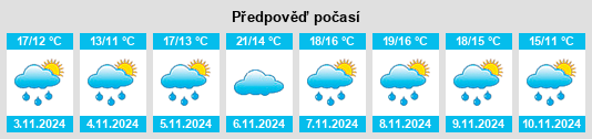 Výhled počasí pro místo Towns County na Slunečno.cz