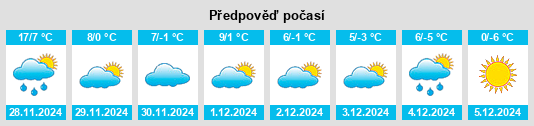 Výhled počasí pro místo Trion na Slunečno.cz