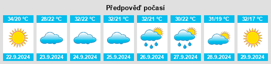 Výhled počasí pro místo Troup County na Slunečno.cz