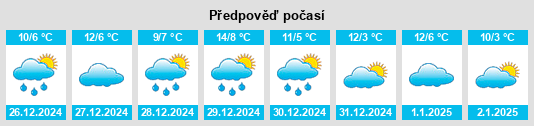 Výhled počasí pro místo Varnell na Slunečno.cz