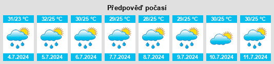 Výhled počasí pro místo Vidalia na Slunečno.cz