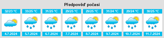 Výhled počasí pro místo Wadley na Slunečno.cz