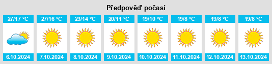 Výhled počasí pro místo Woodland Hills Mobile Home Park na Slunečno.cz