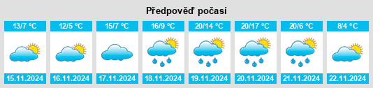 Výhled počasí pro místo Albion na Slunečno.cz