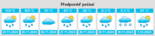 Výhled počasí pro místo Alton na Slunečno.cz