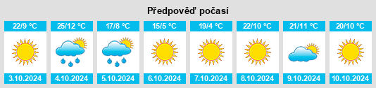 Výhled počasí pro místo Belleville na Slunečno.cz