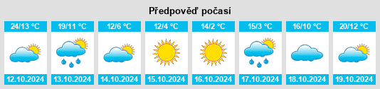 Výhled počasí pro místo Bond County na Slunečno.cz