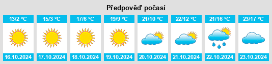 Výhled počasí pro místo Breese na Slunečno.cz