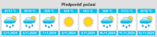 Výhled počasí pro místo Cahokia na Slunečno.cz