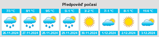 Výhled počasí pro místo Carlyle na Slunečno.cz