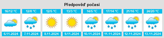 Výhled počasí pro místo Central City na Slunečno.cz