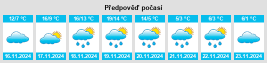 Výhled počasí pro místo Clinton County na Slunečno.cz