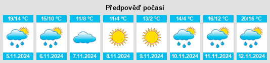 Výhled počasí pro místo Coles County na Slunečno.cz