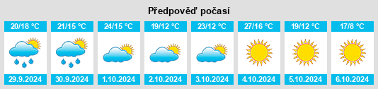 Výhled počasí pro místo Columbia na Slunečno.cz