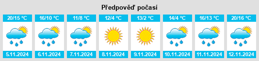 Výhled počasí pro místo Cumberland County na Slunečno.cz