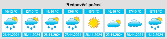 Výhled počasí pro místo Būrīn na Slunečno.cz