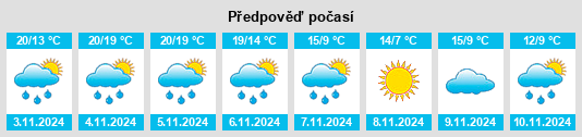 Výhled počasí pro místo East Saint Louis na Slunečno.cz