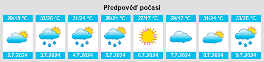 Výhled počasí pro místo Fairmont City na Slunečno.cz