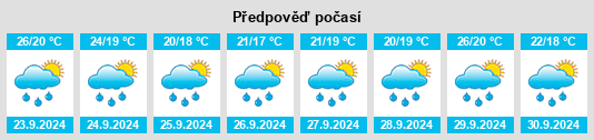 Výhled počasí pro místo Goreville na Slunečno.cz