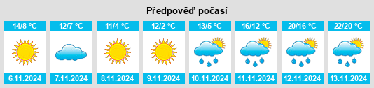 Výhled počasí pro místo Grandview na Slunečno.cz