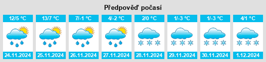 Výhled počasí pro místo Greenfield na Slunečno.cz