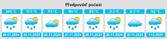 Výhled počasí pro místo Ina na Slunečno.cz