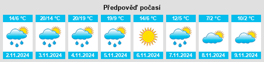 Výhled počasí pro místo Jerseyville na Slunečno.cz