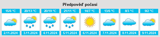 Výhled počasí pro místo Jewett na Slunečno.cz