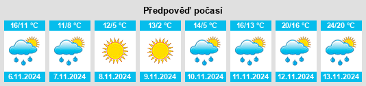 Výhled počasí pro místo La Clede na Slunečno.cz