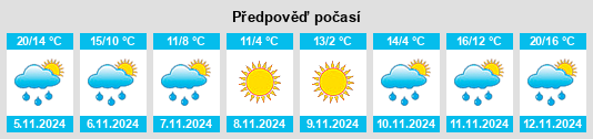 Výhled počasí pro místo Loxa na Slunečno.cz