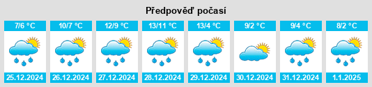 Výhled počasí pro místo Massac County na Slunečno.cz