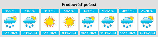 Výhled počasí pro místo Mattoon na Slunečno.cz