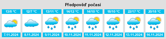 Výhled počasí pro místo Meredosia na Slunečno.cz