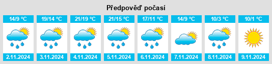 Výhled počasí pro místo Millstadt na Slunečno.cz