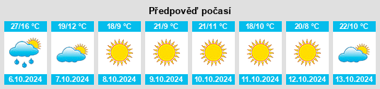 Výhled počasí pro místo Mount Carmel na Slunečno.cz