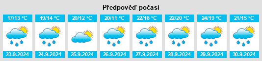 Výhled počasí pro místo Mount Sterling na Slunečno.cz