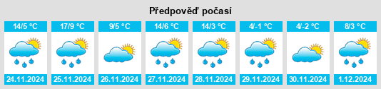 Výhled počasí pro místo New Liberty na Slunečno.cz