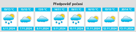 Výhled počasí pro místo Oblong na Slunečno.cz