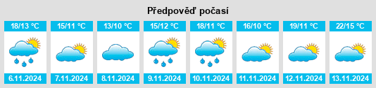 Výhled počasí pro místo Odin na Slunečno.cz