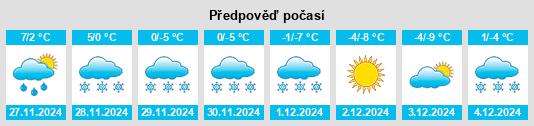 Výhled počasí pro místo Pittsfield na Slunečno.cz